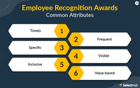 What are the different awards offered at Accenture and what do .